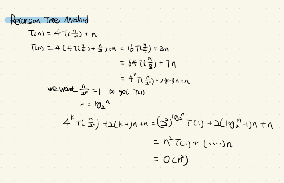 Recursion tree method