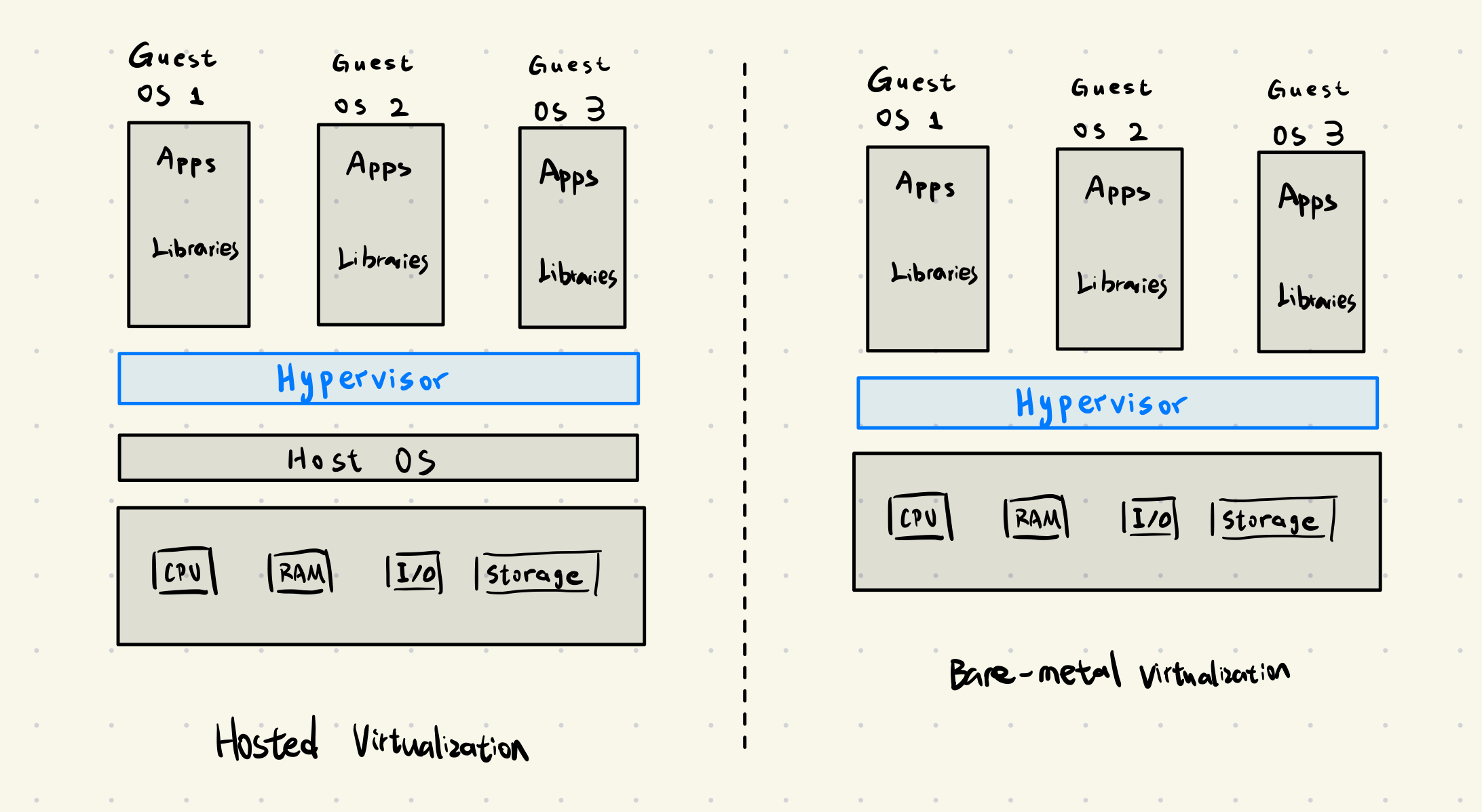 virtualization mechanism graph