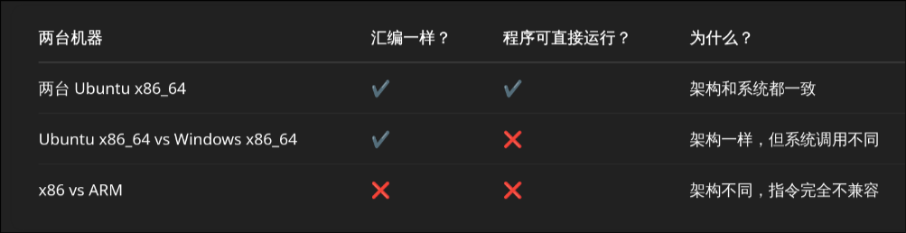assembly_langauge_with_architecture