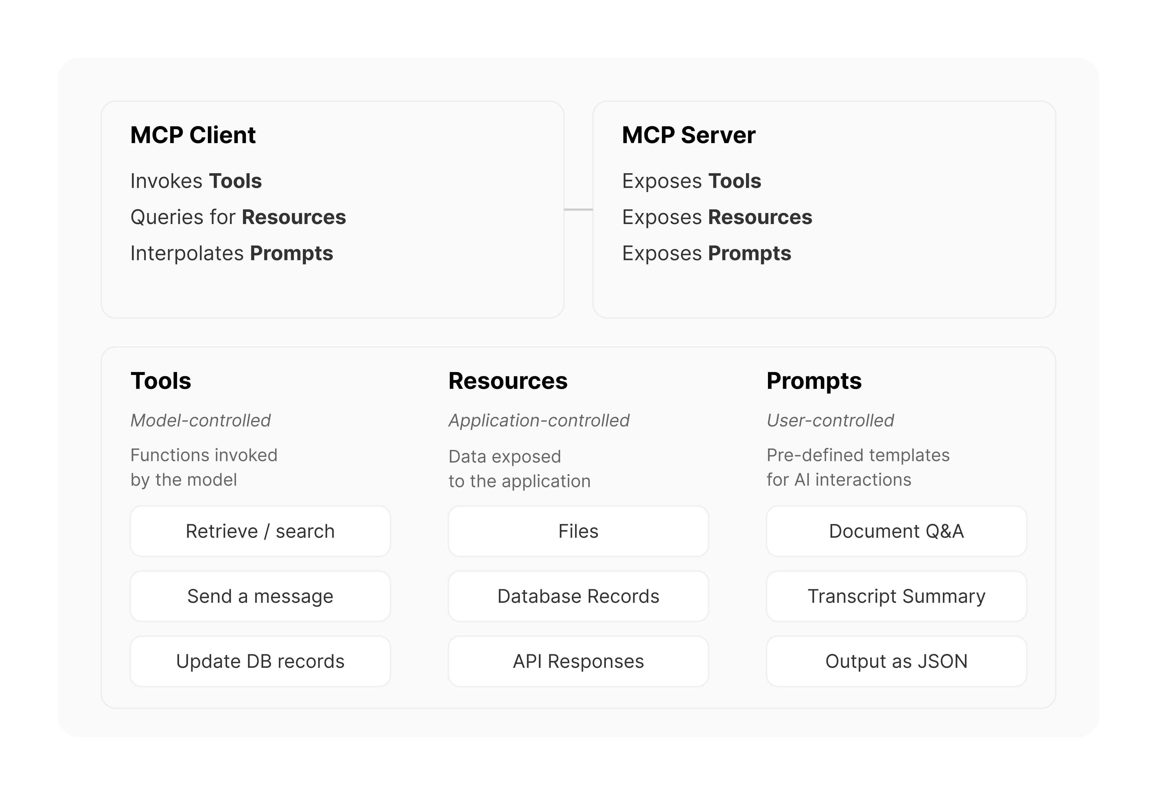 components mcp include