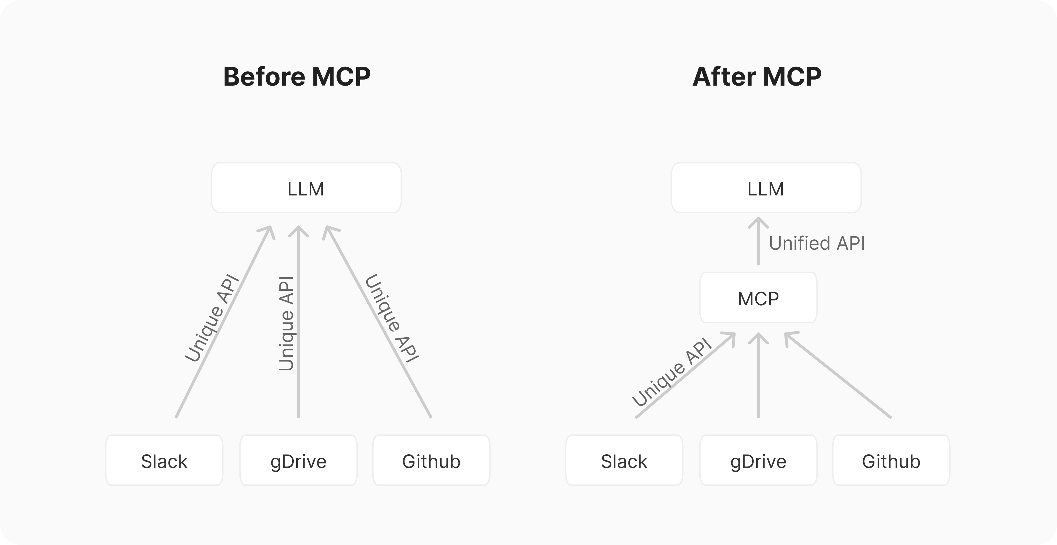 components mcp include