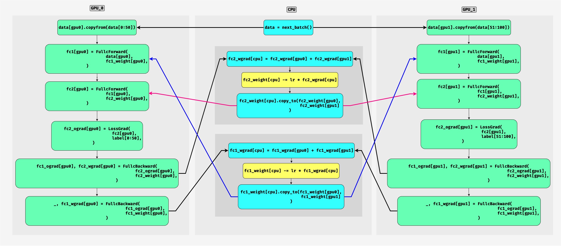 illustration of parallel computation