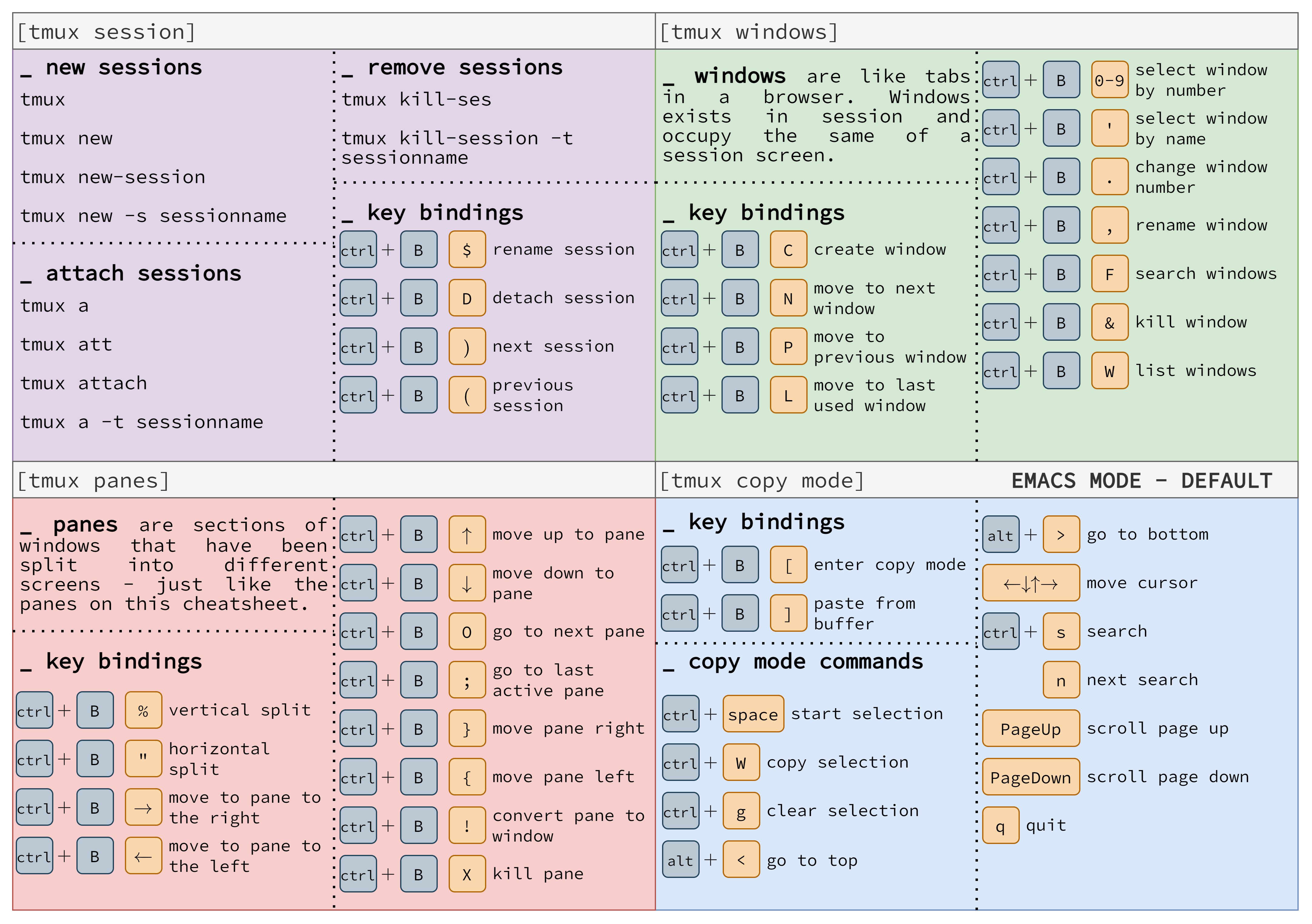 tmux cheat sheet